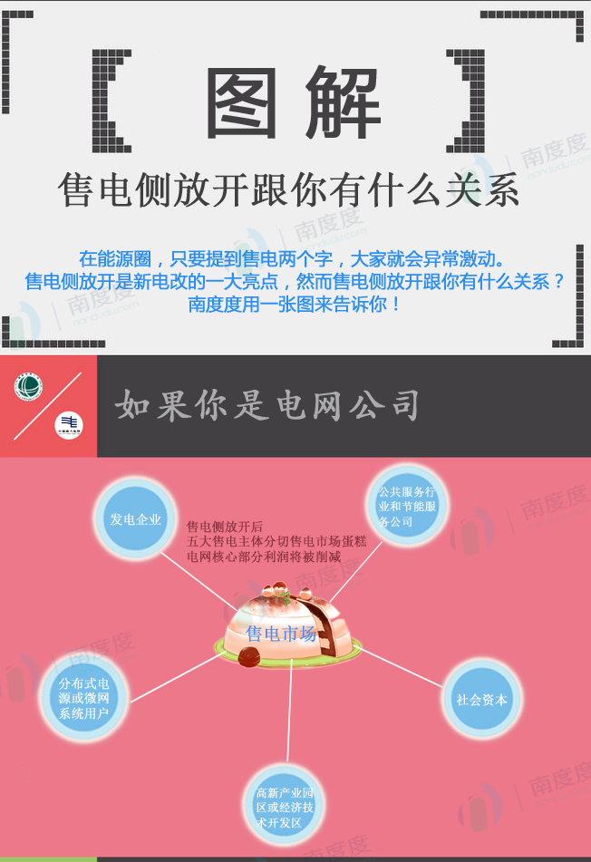 電力交易的好處是什么？售電側(cè)放開跟我們有什么關(guān)系？
