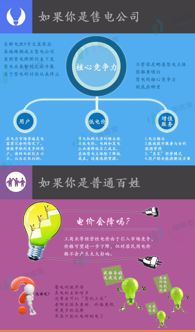 電力交易的好處是什么？售電側(cè)放開跟我們有什么關(guān)系？
