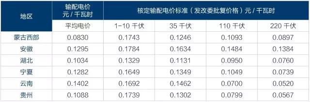 2017年電改將進(jìn)入第二輪爆發(fā)期 為什么要對(duì)電改充滿信心？