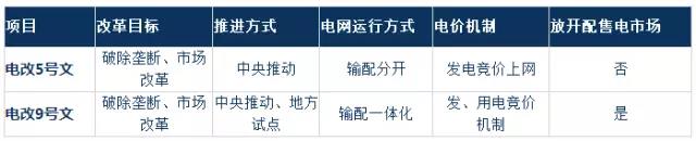 2017年電改將進(jìn)入第二輪爆發(fā)期 為什么要對(duì)電改充滿信心？