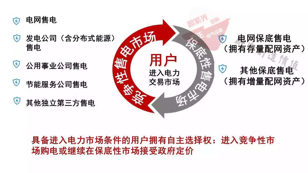 一張圖看懂什么是售電？電力交易是什么