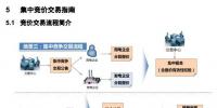 廣東電力交易市場集中競價交易指南