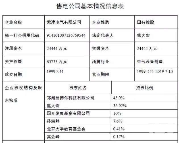 河南售電市場各種大咖入場:國網(wǎng)三產(chǎn)密集布局 發(fā)電集團(tuán)進(jìn)軍