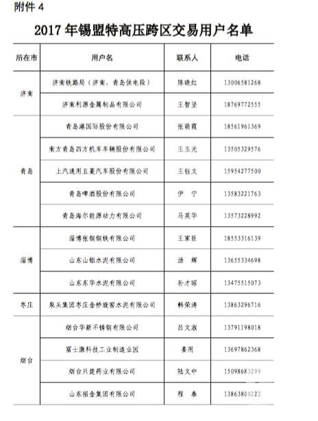 原標題:山東今年省內電力直接交易破700億？數(shù)據(jù)告訴你有可能哦