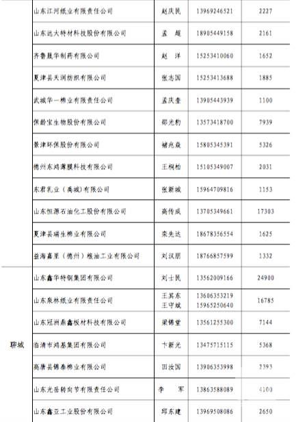原標(biāo)題:山東今年省內(nèi)電力直接交易破700億？數(shù)據(jù)告訴你有可能哦