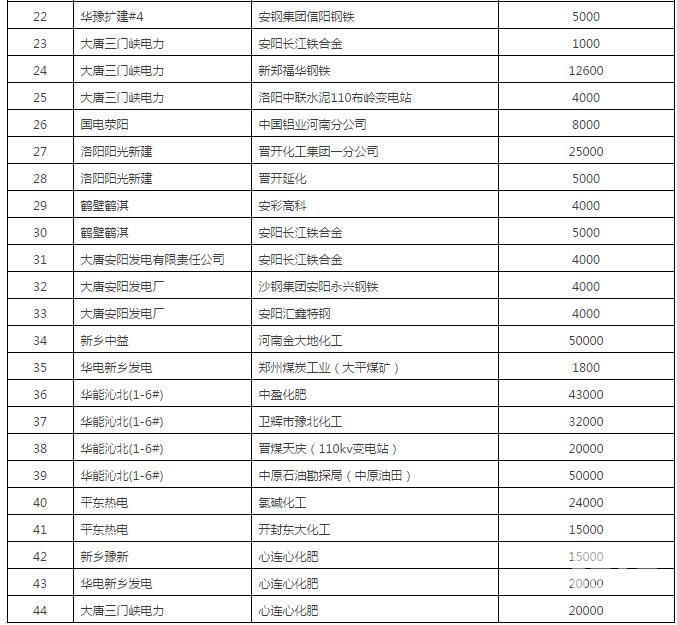 60億！河南省第二次雙邊協(xié)商交易出清