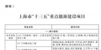 上海市能源發(fā)展“十三五”規(guī)劃:重點實施<font color=