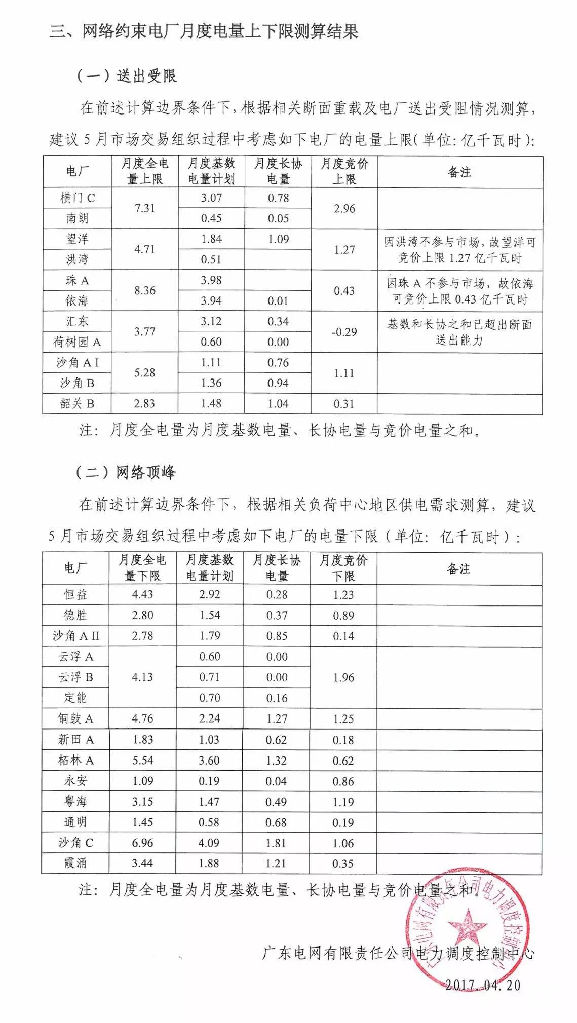 5月如何競價？先看這個心里有底