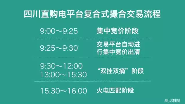 四川售電側(cè)改革大幕拉開：售電公司打仗前需要知道哪些？