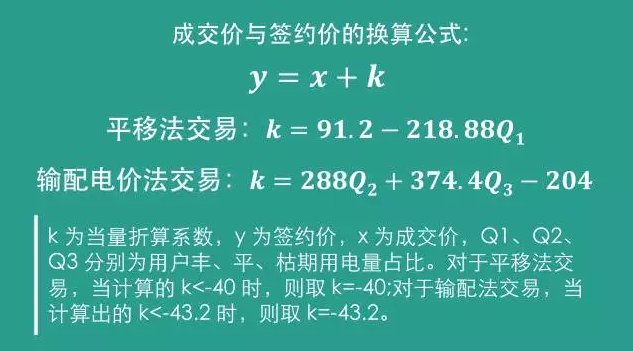 四川售電側(cè)改革大幕拉開：售電公司打仗前需要知道哪些？