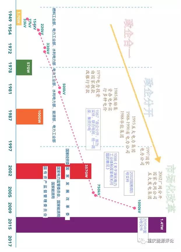 從集資辦電看增量配電業(yè)務(wù)試點