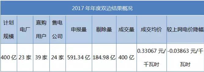致安徽售電公司：拿好它上戰(zhàn)場！