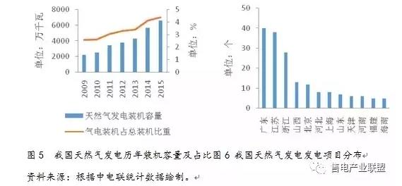 史丹、王蕾：中國(guó)天然氣發(fā)電發(fā)展現(xiàn)狀及國(guó)際經(jīng)驗(yàn)借鑒
