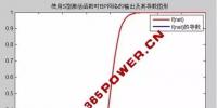 售電公司注意啦！售電量預(yù)測(cè)不準(zhǔn)的<font color=