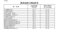 陜西省物價局關(guān)于合理調(diào)整電價結(jié)構(gòu)有關(guān)<font color=