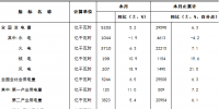  中電聯(lián)公布2017年1-6月全國電力工業(yè)統(tǒng)計數(shù)據(jù)<font color=