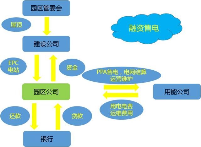 園區(qū)分布式運(yùn)營(yíng)？