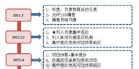 廣東售電側(cè)改革排頭兵 2017年上半年112家售電公司進(jìn)入市場
