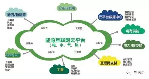 未來售電企業(yè)6大優(yōu)勢(shì)與運(yùn)作模式