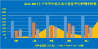 2017年中國電力市場中期數(shù)據(jù)報(bào)告之水電