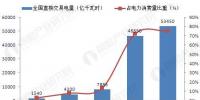 4萬億釋放！2020年電力市場化交易完全放開