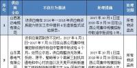 國網(wǎng)(山西)供應(yīng)商不良行為處理情況的通報(bào)(2017.9)