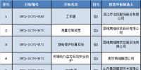 國網(wǎng)重慶2017年第四批物資集中招標(biāo)中標(biāo)結(jié)果