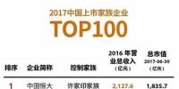 日前，《福布斯》發(fā)布2017上市家族企業(yè)100強榜單。  許家印家族的中國恒大以2016年2,127.6億元的總營收居于