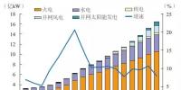 報(bào)告｜中電聯(lián)王志軒：中國(guó)電力行業(yè)節(jié)能現(xiàn)狀及展望