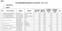 兩部門發(fā)布免征車輛購置稅的新能源汽車車型目錄(第十三批)