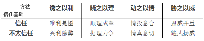 聽說售電還有三大原則 八個(gè)技巧？