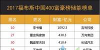 2017中國富豪榜出爐：1092.3億！李書福穩(wěn)坐汽車首富，<font color=