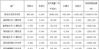 關于公布2017年9月份青海電網“兩個細則”考核補償情況的通知（光伏）