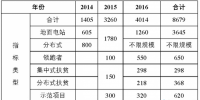 截止2017年630，全國約有6GW黑戶電站