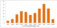 2017年中國風(fēng)電行業(yè)未來發(fā)展趨勢分析