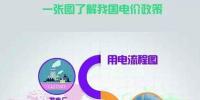 新一輪電改過后 電價到底漲不漲？電網(wǎng)收入都被誰瓜分？