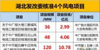 204MW！17.83億元！湖北發(fā)改委又核準了這三個風電項目！