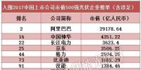 2017中國上市公司市值500強：漢能、隆基、正泰等光伏企業(yè)入圍