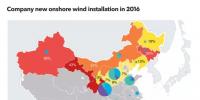 BNEF:中國風(fēng)電開發(fā)商2017運營業(yè)績