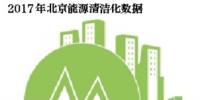 電采暖占40% “煤改電”可否守住“藍天溫暖”