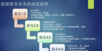 能源服務(wù)從1.0到4.0 每個(gè)階段特征是什么？