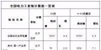 國(guó)家能源局:1-11月全國(guó)風(fēng)電發(fā)電設(shè)備容量15949萬(wàn)千瓦 同比增長(zhǎng)11.9%