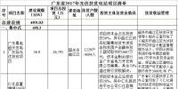 10項(xiàng)目共計499.03MW 廣東省2017年<font color=