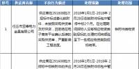 國網(wǎng)(寧夏)通報(bào)的供應(yīng)商不良行為處理情況(2017.12)