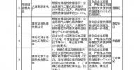 這些企業(yè)元旦霧霾天里“制造污染”被查處！