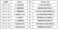國網(wǎng)黑龍江2017年第六批物資招標(biāo)采購中標(biāo)候選人公示