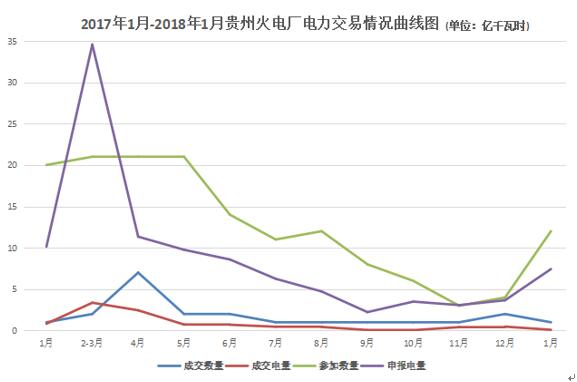 大云網(wǎng)電力交易分析：貴州電廠2018年如何賣(mài)電？