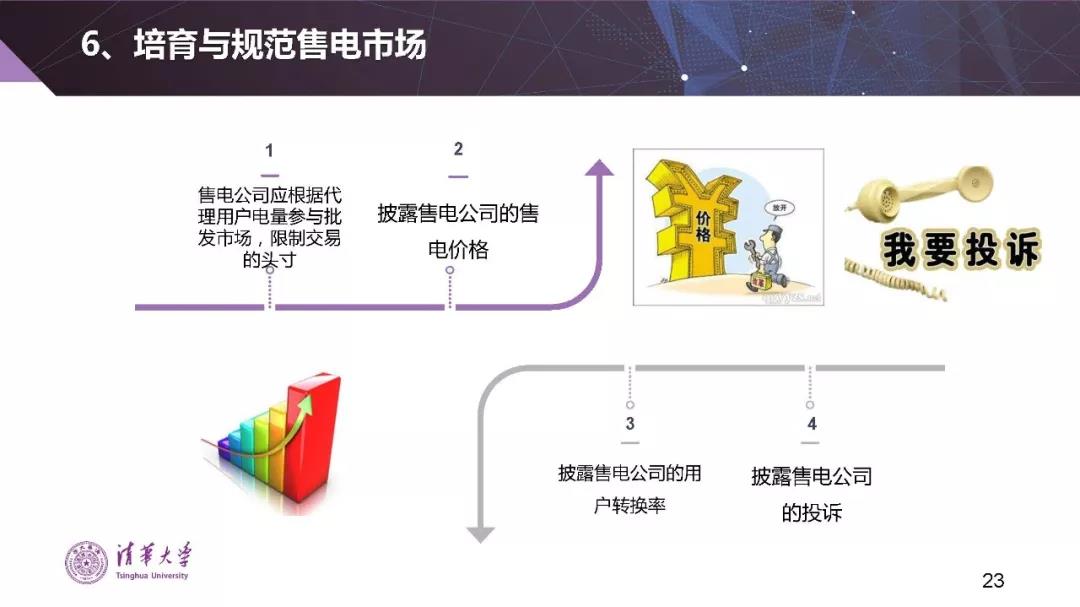 清華大學(xué)夏清:適應(yīng)我國(guó)國(guó)情的電力市場(chǎng)模式選擇(PPT)