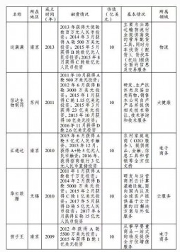 那些被認(rèn)定為中國(guó)“獨(dú)角獸”的云計(jì)算公司，有沒(méi)有你心中的黑馬？