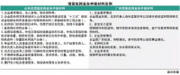 售電公司都在看增量配電業(yè)務(wù) 具體參與步驟了解嗎？